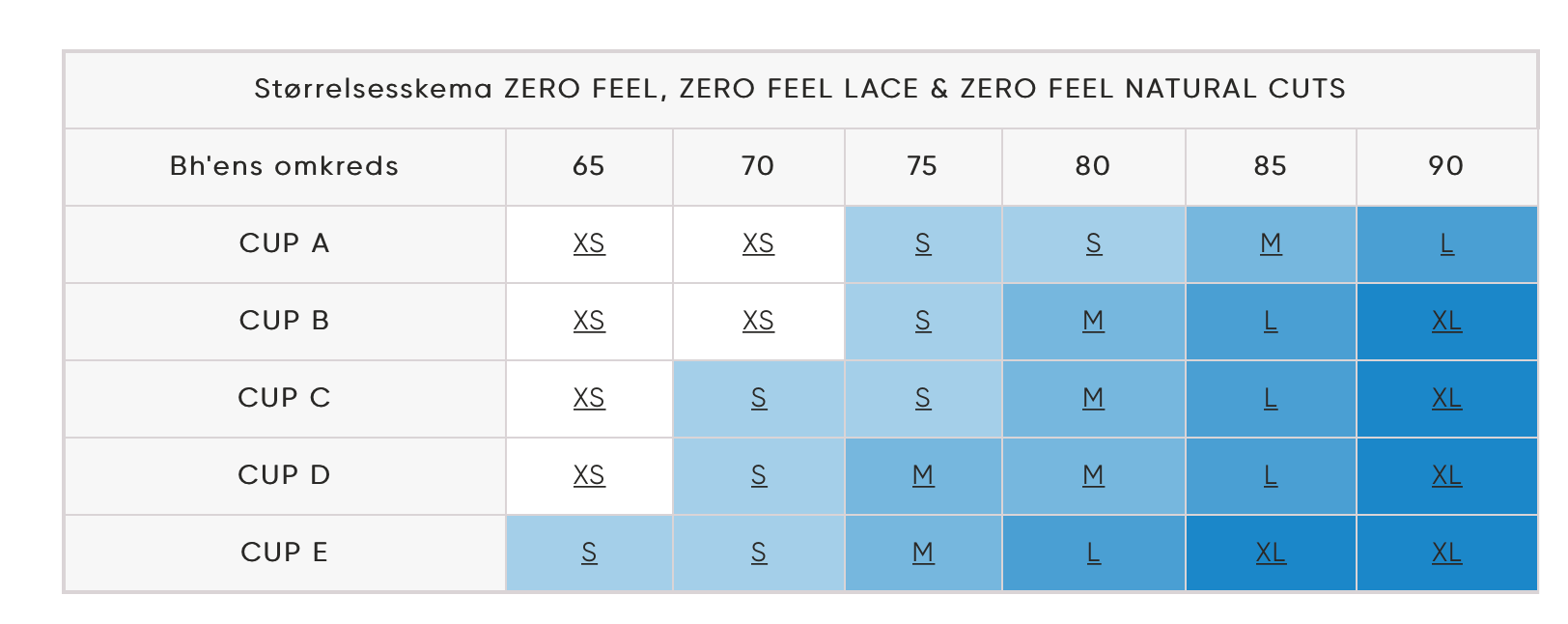 Sloggi Zero microfibre 2.0 - Black - 10215243-0004